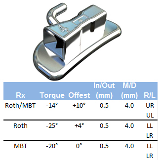 TOL Bondable 1st Molar Buccal Tubes - .022, Upper Right, Bag of 5. Color coded (C3-M022UR5)