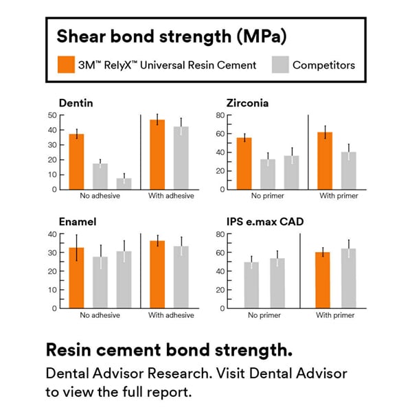 3M RelyX Universal Resin Cement Trial Kit Shade TR. Dualcure Resin