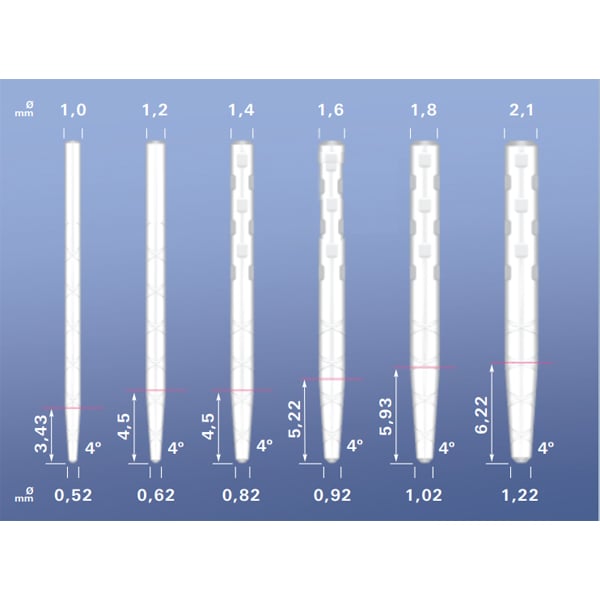 Cytec Blanco HT Glassfiber Standard Kit. Includes 28 parts 2 Enlarging