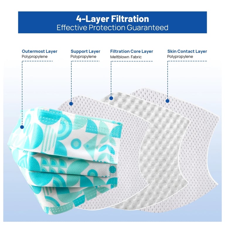 JMU ASTM Level 3 Medical Masks, Assorted Patterne