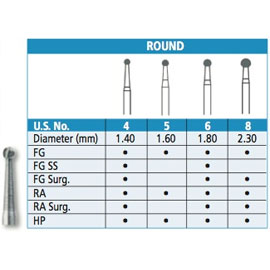 Johnson-Promident RA 6 Carbide Burs, Round, Pack of 10