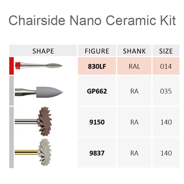 Jota Chairside Nano Ceramic Polishing 4pc Kit, RA Shank. Net32