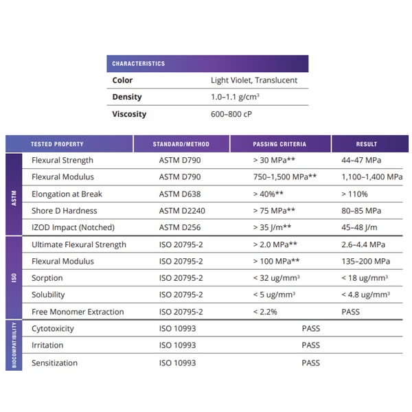 Keystone KeySplint Soft KeySplint Soft 3D Printing Resin