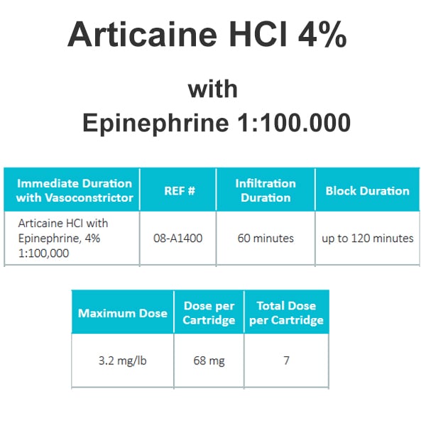 Quala Articaine HCl 4% with Epinephrine 1:100,000