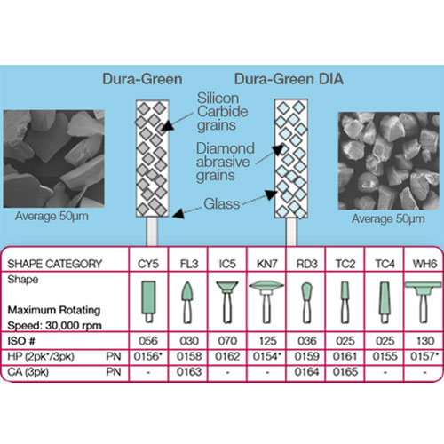 Dura-Green DIA WH6 wheel HP, 2/Pk. Vitrified bonded diamond abrasive. Densely packed diamonds are