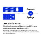 Filtek Supreme Ultra Flow B2 Syringes, Flowable R