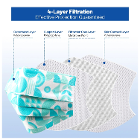 JMU ASTM Level 3 Medical Masks, Assorted Patterne