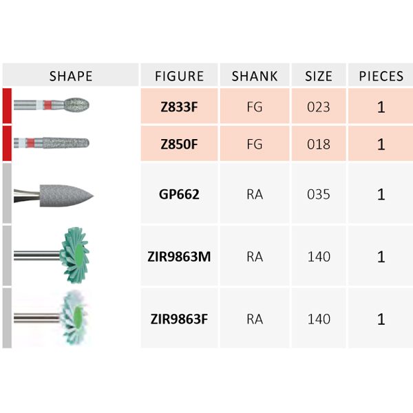 Jota Dentistry Jota Chairside ZIR Gloss 5pc Kit FG/Ra Shank. Net32