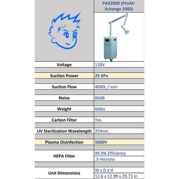 Pax2000 Extraoral Dental Suction System Removes D Pax2000 Extraoral Dental Suction System Removes D