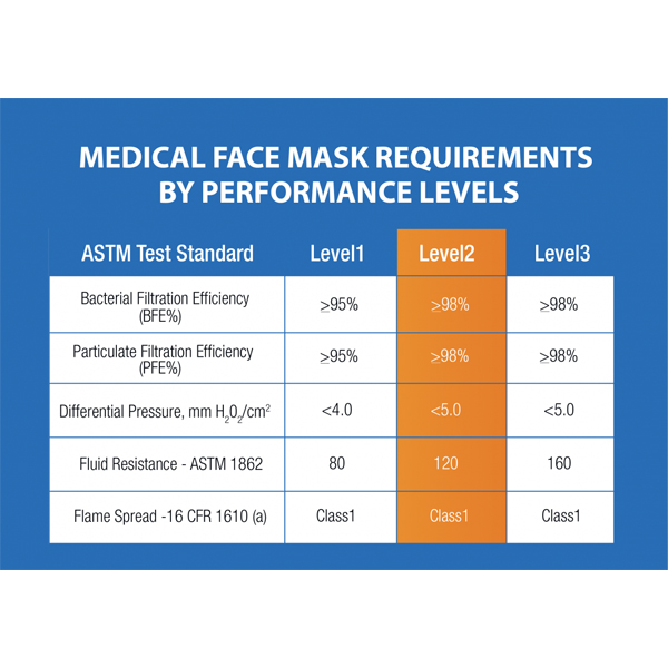 iMask Level 2 Ear-Loop Masks, Blue, 50/Box. Made iMask Level 2 Ear-Loop Masks, Blue, 50/Box. Made