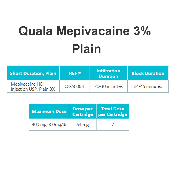 Quala Mepivacaine 3 Local Anesthetic PLAIN Cartridges, 1.7 mL 50/Box Net32